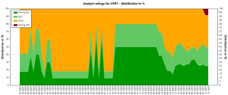 Analyst Ratings History
