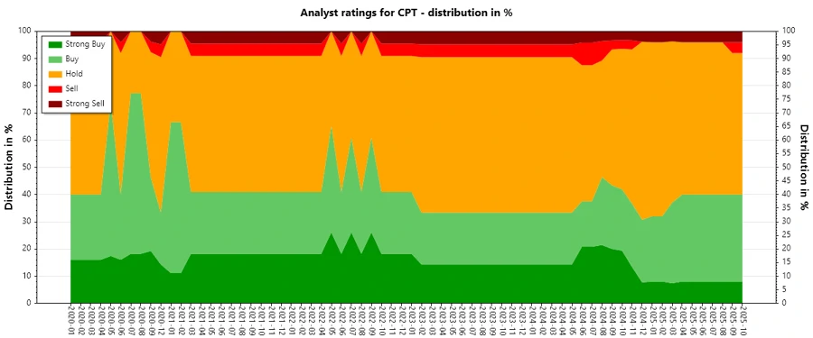 Analyst Ratings History