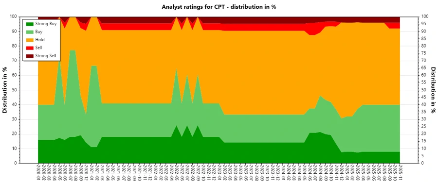 Analyst Ratings History