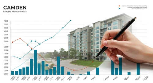 CPT: Analysts Ratings - Camden Property Trust