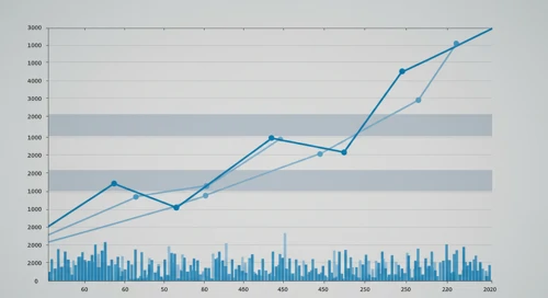 CPT: Fibunacci Level Technical Analysis - Camden Property Trust