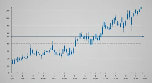 CPT: Fibunacci Level Technical Analysis - Camden Property Trust