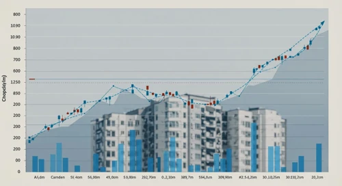 CPT: Trend with Support and Resistance Levels - Camden Property Trust