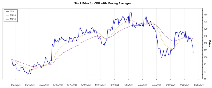 Stock chart analysis