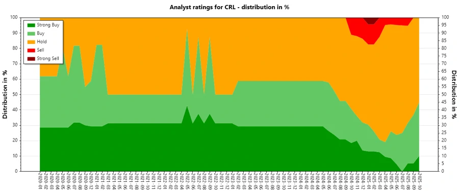Analyst Ratings Trend