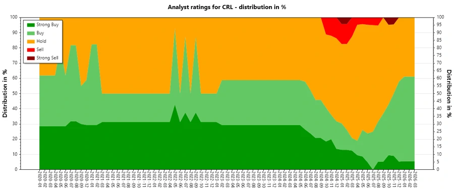 Analyst Ratings History