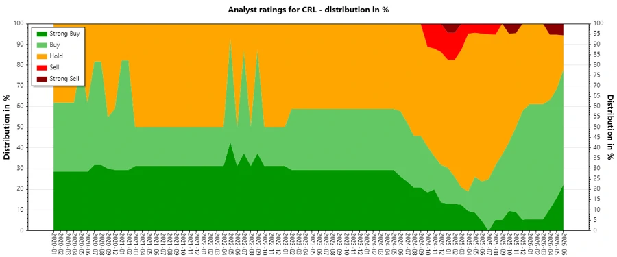 Analyst Ratings History