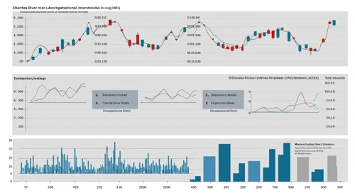 CRL: Analysts Ratings - Charles River Laboratories International Inc