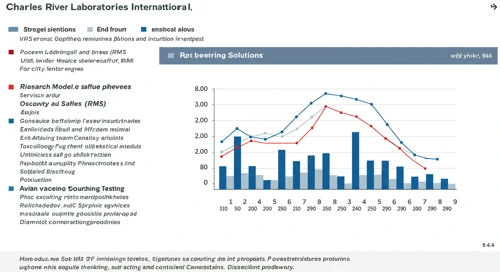 CRL: Analysts Ratings - Charles River Laboratories International Inc
