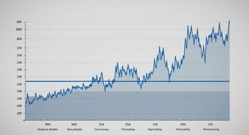 CRL: Fibunacci Level Technical Analysis - Charles River Laboratories International Inc
