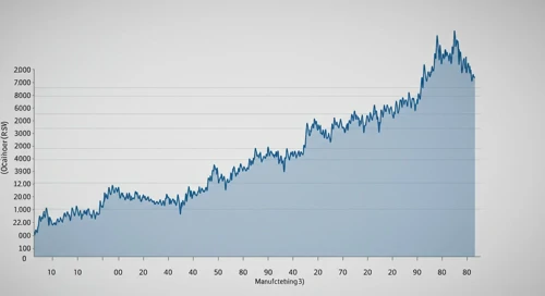 Charles River Laboratories Stock Analysis