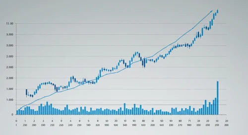 CRL: Fibunacci Level Technical Analysis - Charles River Laboratories International Inc