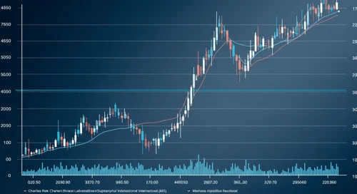 CRL: Trend with Support and Resistance Levels - Charles River Laboratories International Inc
