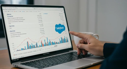 CRM: Analysts Ratings - Salesforce Inc