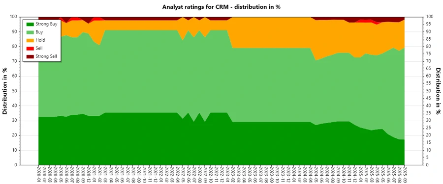 Analyst Ratings History