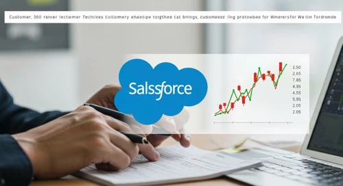 CRM: Analysts Ratings - Salesforce Inc