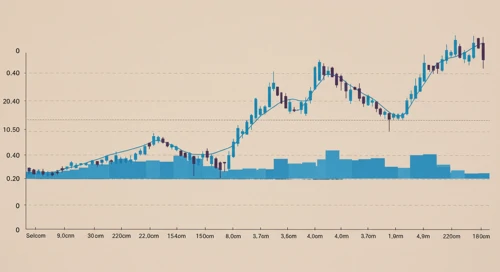 CRM: Trend with Support and Resistance Levels - Salesforce Inc