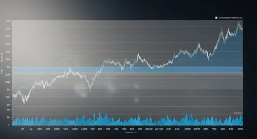 CRWD: Fibunacci Level Technical Analysis - CrowdStrike Holdings Inc