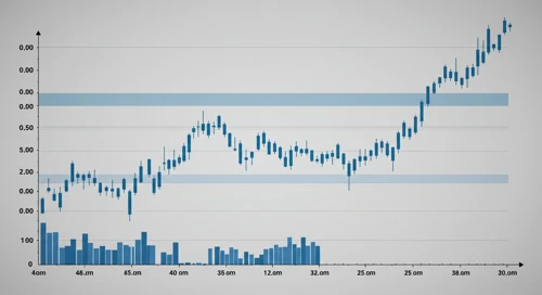 CRWD: Fibunacci Level Technical Analysis - CrowdStrike Holdings Inc
