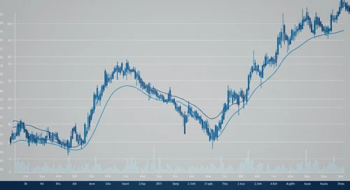 CRWD: Trend with Support and Resistance Levels - CrowdStrike Holdings Inc