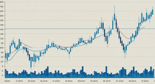 CRWD: Trend with Support and Resistance Levels - CrowdStrike Holdings Inc