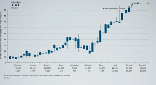 CSCO: Analysts Ratings - Cisco Systems Inc