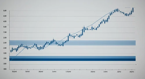 CSCO: Fibunacci Level Technical Analysis - Cisco Systems Inc