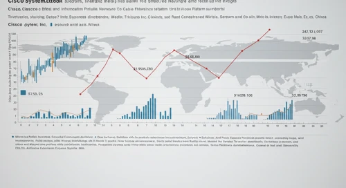 CSCO: Fundamental Ratio Analysis - Cisco Systems Inc