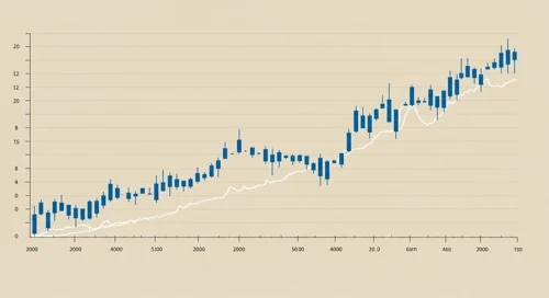 CSCO: Trend with Support and Resistance Levels - Cisco Systems Inc
