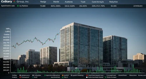 CSGP: Analysts Ratings - CoStar Group Inc