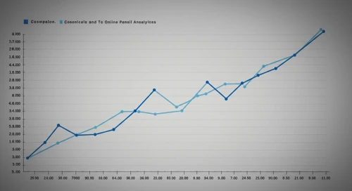 CSGP: Fibunacci Level Technical Analysis - CoStar Group Inc