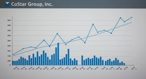 CoStar Group, Inc. Stock Analysis