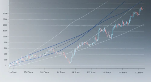 CSGP: Fibunacci Level Technical Analysis - CoStar Group Inc