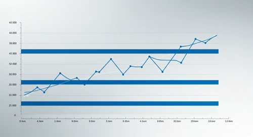 CSGP: Fibunacci Level Technical Analysis - CoStar Group Inc