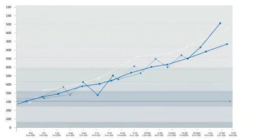 CSGP: Fibunacci Level Technical Analysis - CoStar Group Inc