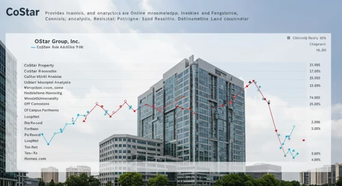 CSGP: Fundamental Ratio Analysis - CoStar Group Inc