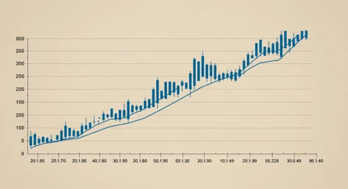 CoStar Group, Inc. Stock Analysis