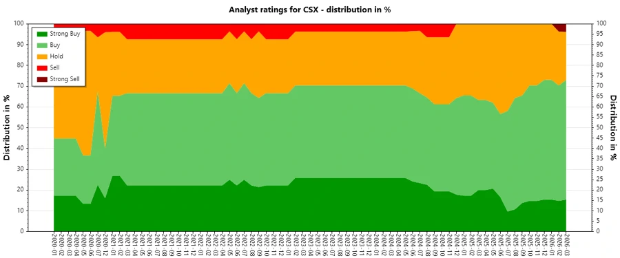 Analyst Ratings History