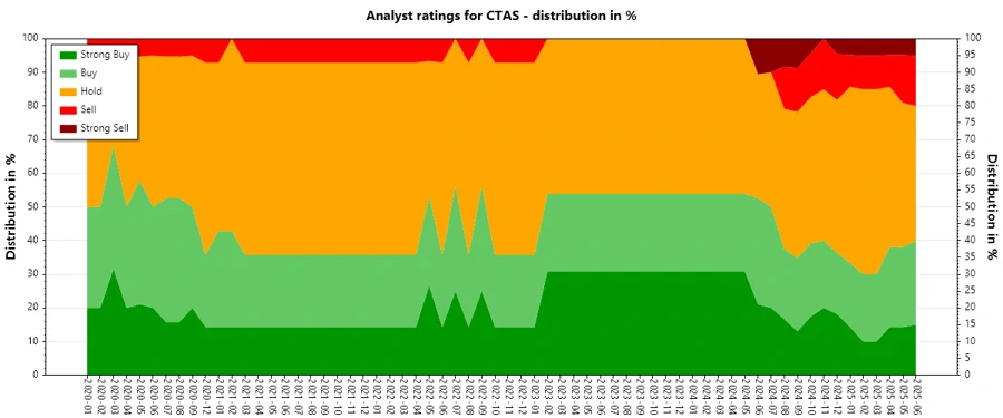 Analyst Ratings History