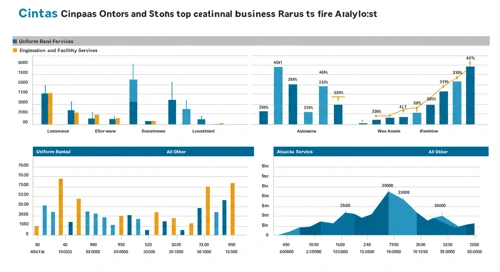 CTAS: Analysts Ratings - Cintas Corporation