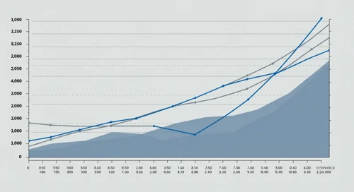 CTAS Stock Analysis
