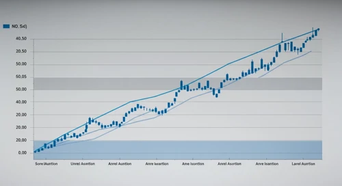 CTAS: Fibunacci Level Technical Analysis - Cintas Corporation