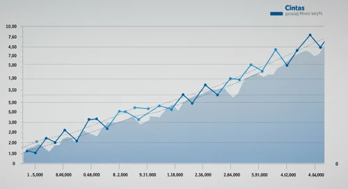 CTAS: Fibunacci Level Technical Analysis - Cintas Corporation
