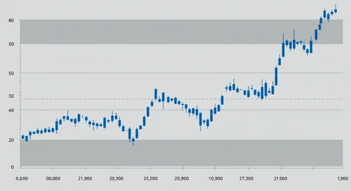 CTAS: Fibunacci Level Technical Analysis - Cintas Corporation