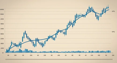 Cintas Corporation Stock Analysis