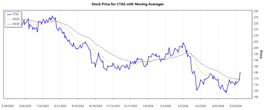 Stock Trend Chart