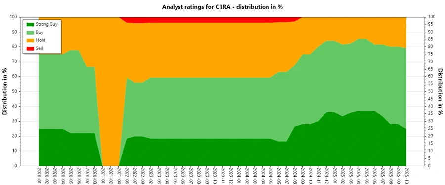 Analyst Ratings History