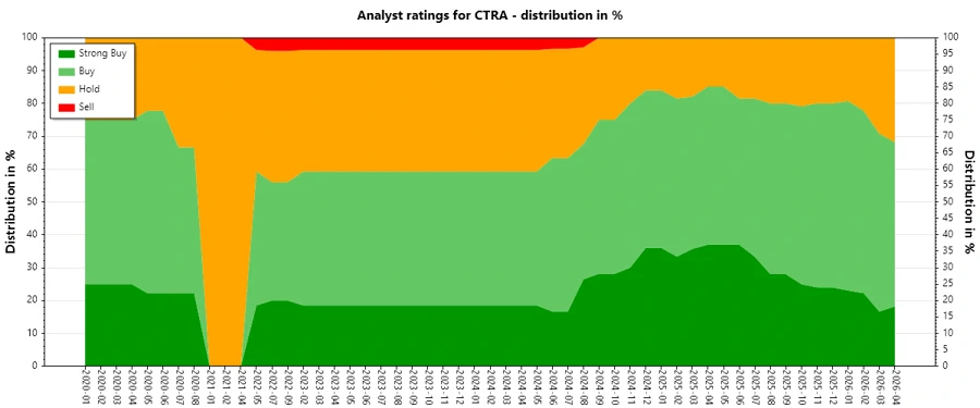 Analyst Ratings History
