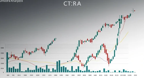 CTRA: Dividend Analysis - Coterra Energy Inc