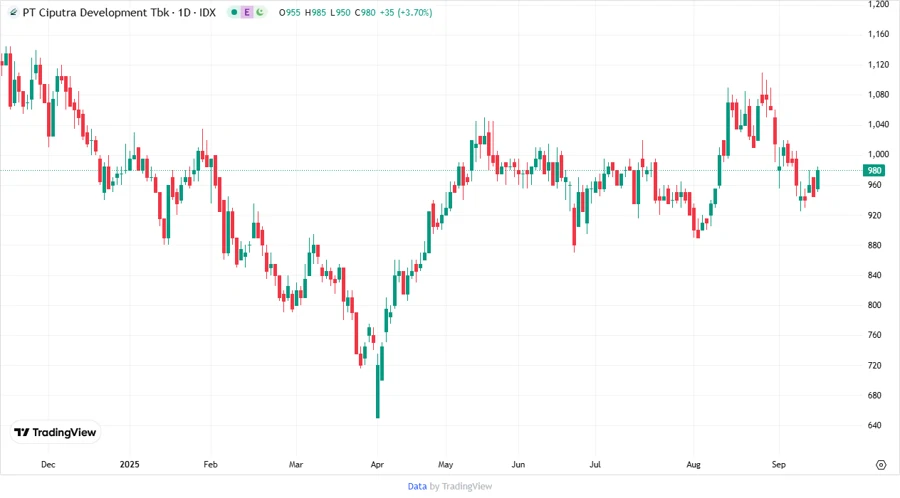 Analyst Price Targets Chart